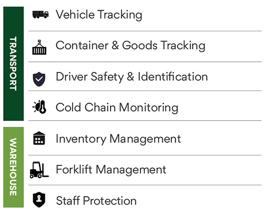 logistics-management-software
